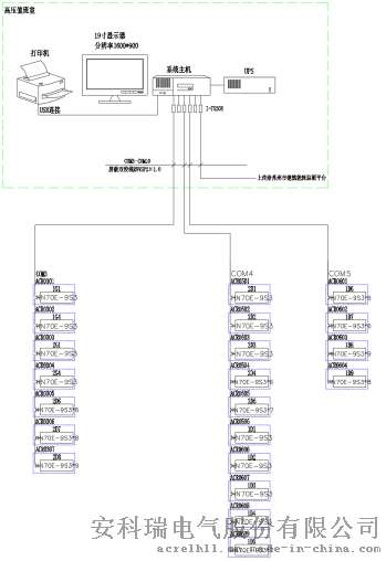 申联生物变压器增容工程电力监控系统的设计与应用
